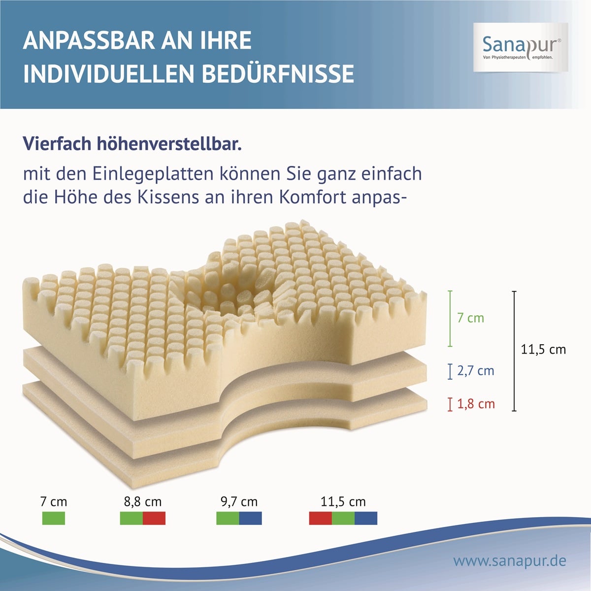 Sanapur Original Kissen 4.0 Med