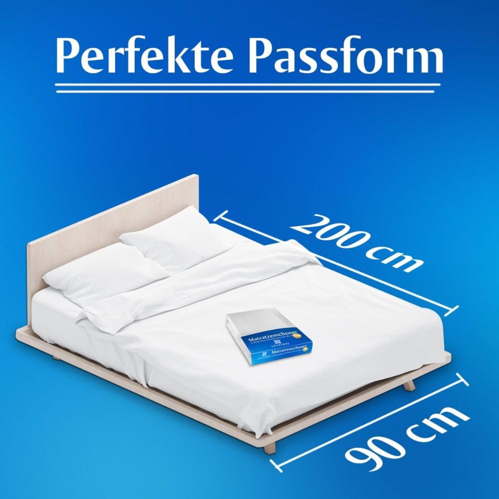 Matratzenschoner & Nässeschutz für Matratzen -