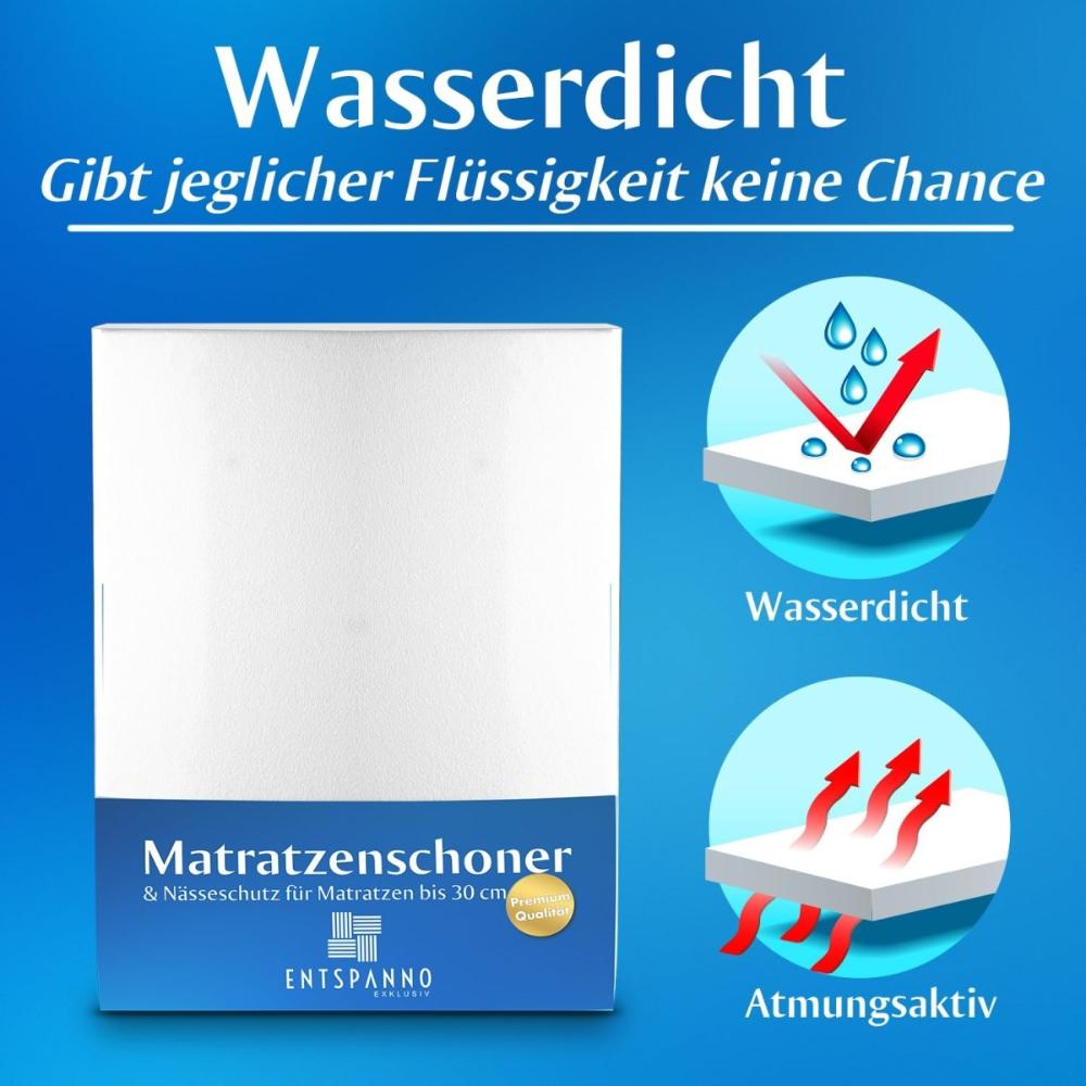 Matratzenschoner & Nässeschutz für Matratzen -