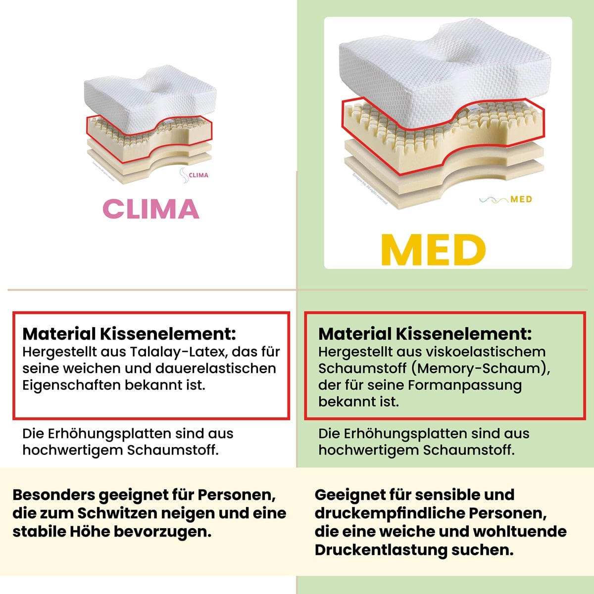 Sanapur Original Kissen 4.0 Med