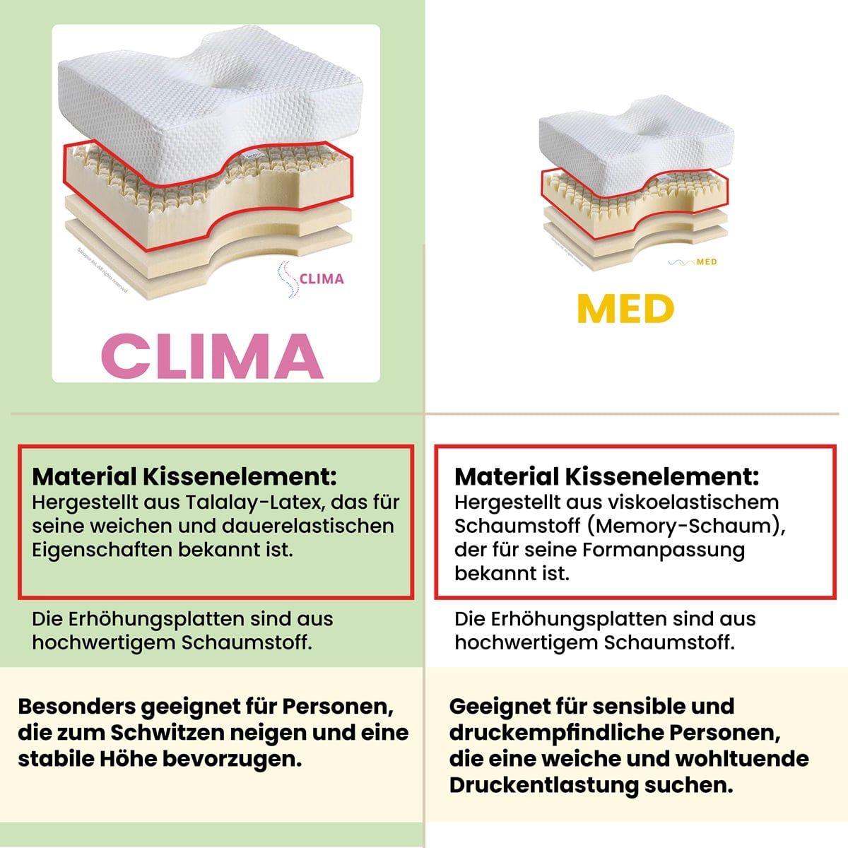 Sanapur Original Kissen 4.0 Clima