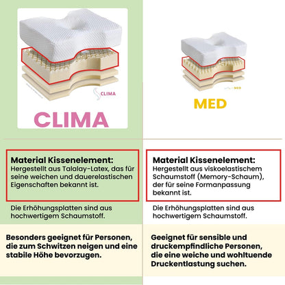 Sanapur Original Kissen 4.0 Clima