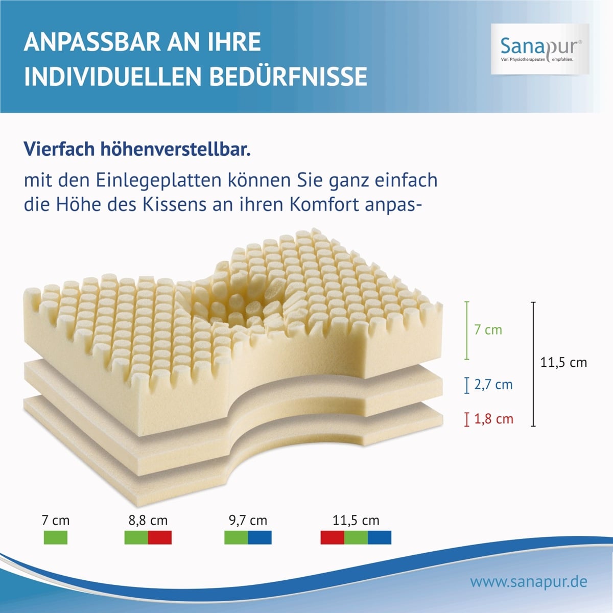 Sanapur Original Kissen 4.0 Clima