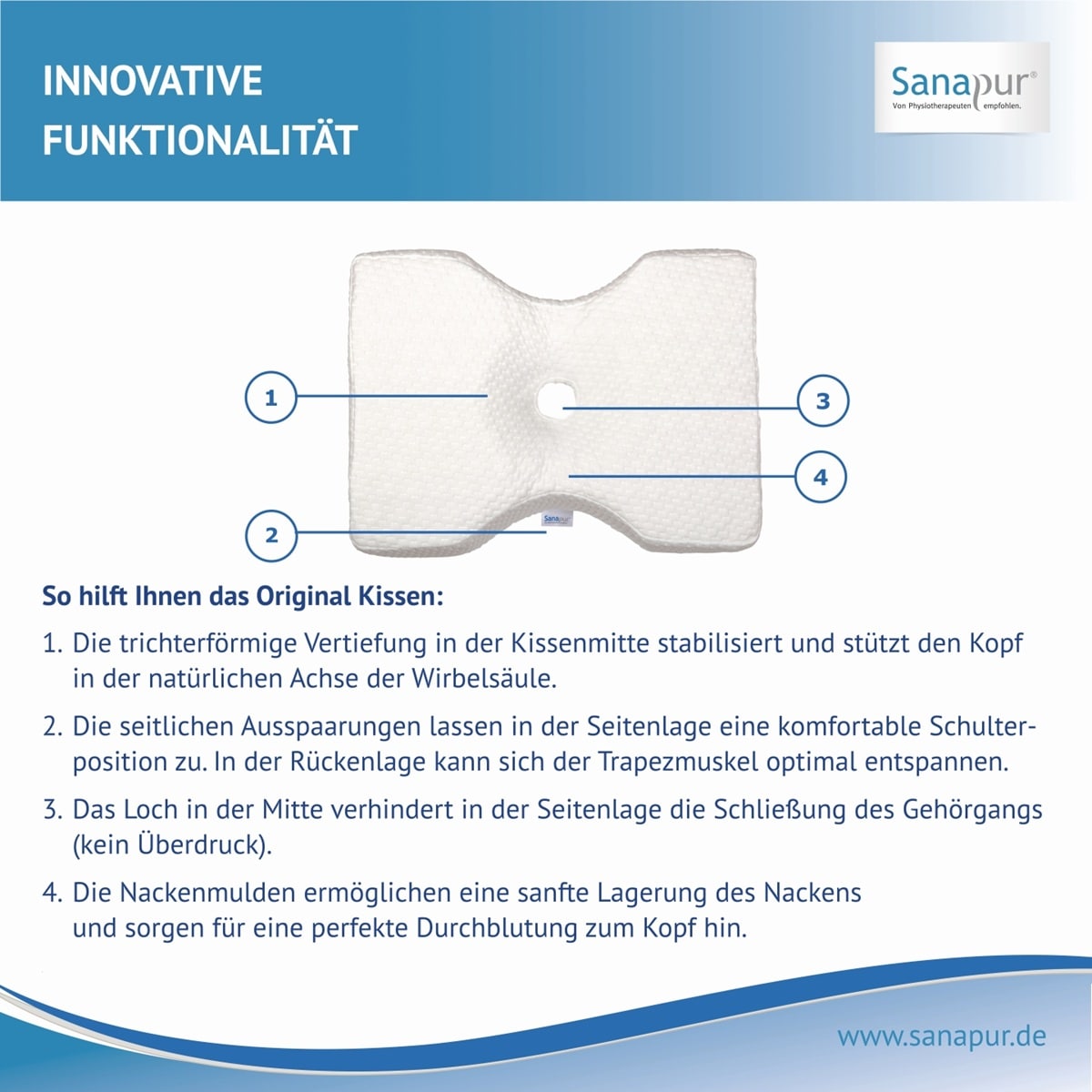 Sanapur Original Kissen 4.0 Clima